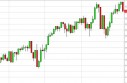 SP 500 Forecast May 2, 2013, Technical Analysis