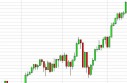 S&P 500 Forecast May 15, 2013, Technical Analysis