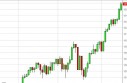 S&P 500 Forecast May 16, 2013, Technical Analysis