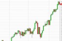 S&P 500 Forecast May 17, 2013, Technical Analysis