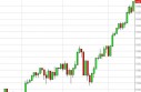 S&P 500 Forecast May 20, 2013, Technical Analysis