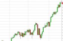 S&P 500 Forecast May 21, 2013, Technical Analysis