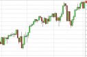 SP 500 Index Forecast May 3, 2013, Technical Analysis