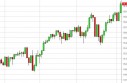 S&P 500 Index Forecast May 6, 2013, Technical Analysis