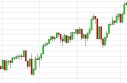 SP 500 Index Forecast May 7, 2013, Technical Analysis