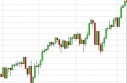 SP 500 Index Forecast May 8, 2013, Technical Analysis