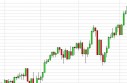 SP 500 Index Forecast May 9, 2013, Technical Analysis