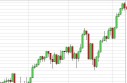 SP 500 Index Forecast May 10, 2013, Technical Analysis