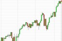 SP 500 Index Forecast May 13, 2013, Technical Analysis