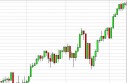 S&P 500 Index Forecast May 14, 2013, Technical Analysis