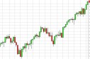 SP 500 forecast for the week of May 13, 2013, Technical Analysis