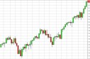 S&P 500 forecast for the week of May 20, 2013, Technical Analysis
