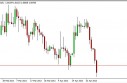 USD/CAD Forecast May 1, 2013, Technical Analysis