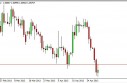 USD/CAD Forecast May 2, 2013, Technical Analysis