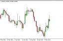 USD/CAD Forecast May 16, 2013, Technical Analysis