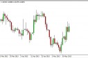 USD/CAD Forecast May 17, 2013, Technical Analysis