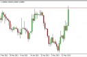 USD/CAD Forecast May 20, 2013, Technical Analysis