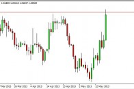 usdcad