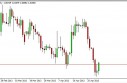 USD/CAD Forecast May 3, 2013, Technical Analysis