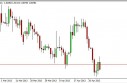 USD/CAD Forecast May 6, 2013, Technical Analysis