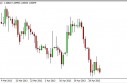 USD/CAD Forecast May 7, 2013, Technical Analysis