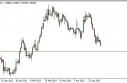USD/CAD Forecast May 8, 2013, Technical Analysis