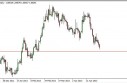 USD/CAD Forecast May 9, 2013, Technical Analysis