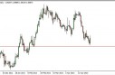 USD/CAD Forecast May 10, 2013, Technical Analysis