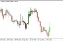 USD/CAD Forecast May 13, 2013, Technical Analysis