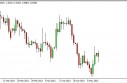 USD/CAD Forecast May 14, 2013, Technical Analysis