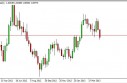 USD/CAD forecast for the week of May 6, 2013, Technical Analysis
