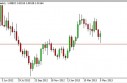 USD/CAD forecast for the week of May 13, 2013, Technical Analysis