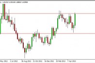 usdcadWEEK