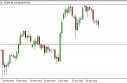 usdjpy