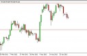 usdjpy