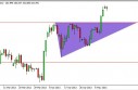 usdjpy