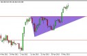 usdjpy
