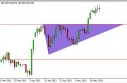 usdjpy