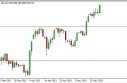 USD/JPY Forecast May 20, 2013, Technical Analysis