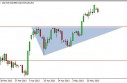 USD/JPY Forecast May 21, Technical Analysis
