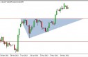 USD/JPY Forecast May 22, 2013, Technical Analysis