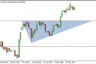usdjpy