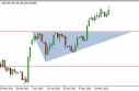 USD/JPY Forecast May 23, 2013, Technical Analysis 