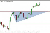 usdjpy