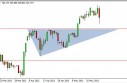 USD/JPY Forecast May 24, 2013, Technical Analysis 
