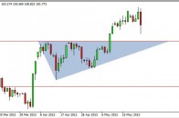 usdjpy