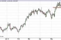 usdjpy