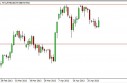usdjpy