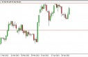 usdjpy