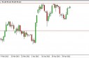 usdjpy